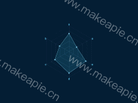 雷达图 - category-work,radar,series-radar,tooltip