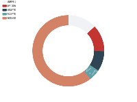 悬浮的data会更亮一些 - category-issue,legend,series-pie,tooltip
