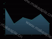 面积线图 - category-work,grid,legend,series-line,tooltip