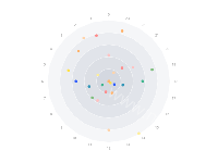 多个颜色的拐点 - category-work,radar,series-radar