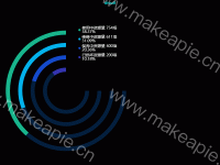 跑道图占比 - category-work,legend,series-pie,title,tooltip