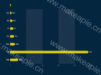 排名 - category-work,grid,series-bar