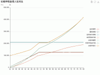 长相伴和金诺人生对比 - category-work,grid,legend,series-line,title,toolbox,tooltip