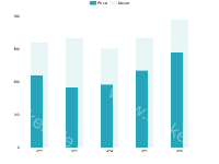 柱状图背景 - category-issue,grid,legend,series-bar,tooltip
