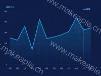 收益折腾 - category-work,grid,series-bar,title
