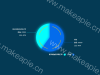 饼状图11 - category-work,graphic,legend,series-pie,title,toolbox,tooltip