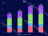 柱状堆叠图 - category-work,grid,legend,series-bar,title,toolbox,tooltip