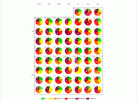 日历坐标系与饼图的结合 - calendar,category-work,legend,series-pie,series-scatter,tooltip