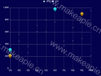 折线图， - category-work,grid,legend,markPoint,series-line,title,tooltip