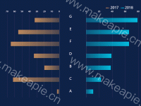 右边倒序排列 - category-work,grid,legend,series-bar,timeline