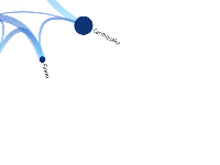Asia_chord - category-work,series-graph