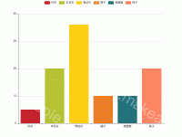 多彩BAR - category-work,grid,legend,series-bar,tooltip