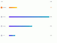 横向3d柱状图 - category-work,grid,series-bar,series-pictorialBar,tooltip