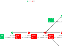 可拖拽的流程图/树形图 - category-work,legend,series-graph