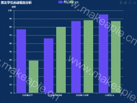 男女学生运动情况分析 - category-work,grid,legend,series-bar,title,toolbox,tooltip
