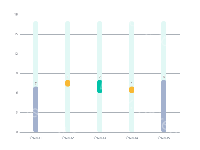 自定义长度的柱状图 - category-work,grid,series-bar,series-custom