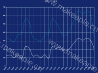 双折线图 - category-work,grid,legend,series-line,tooltip