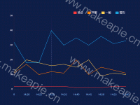 多折线图 - category-work,grid,legend,series-line,tooltip