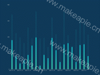 每月目标及达成值 - category-work,grid,series-bar,series-pictorialBar,tooltip