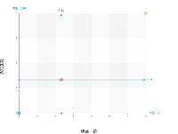 平均值散点图 - category-work,graphic,grid,legend,markLine,series-scatter,tooltip