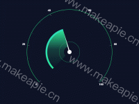 仪表图1 - category-work,grid,series-line,title