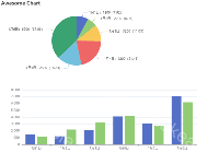 探索使用dataset - category-work,dataset,grid,series-bar,series-effectScatter,series-line,series-pie,title,tooltip