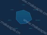  - category-work,legend,radar,series-radar,tooltip