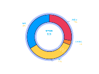 资产总数 - category-work,series-pie,title