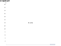 时间坐标轴脚本 - category-issue,dataZoom,graphic,grid,series-line,title,tooltip