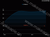 折线markLine - category-work,grid,legend,markLine,series-line,title