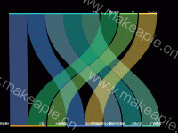 供应商供应企业统计图 - category-work,series-sankey,tooltip