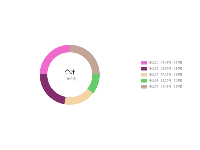 合计 - category-work,legend,series-pie,title,tooltip