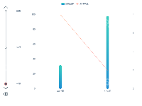 时间轴折柱图 - category-work,grid,legend,series-bar,series-line,timeline,tooltip