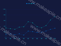 line - category-work,grid,markPoint,series-line,tooltip