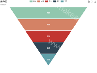 漏斗图 - category-issue,legend,series-funnel,title,toolbox,tooltip