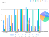 - category-work,grid,legend,series-bar,series-pie,timeline,tooltip