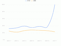 aa - category-work,grid,legend,series-line,toolbox,tooltip
