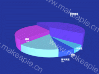 3d饼图 - category-work,grid3D,series-pie,series-surface,tooltip