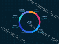 饼图 - category-work,legend,series-pie,title