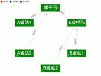 部门关系 - category-work,legend,series-graph,tooltip
