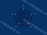 雷达图 - category-work,radar,series-radar,tooltip