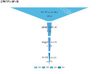 总用户行为漏斗图 - category-work,legend,series-funnel,title