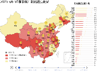 YYYYMMDD版本生产测试计划看板 - category-work,geo,grid,legend,series-bar,series-map,series-scatter,timeline,title,tooltip,visualMap
