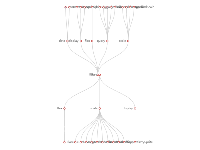 怎么实现根节点向上下扩散 - category-issue,legend,series-tree,tooltip