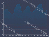 滑线 - category-work,grid,legend,series-line,tooltip