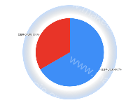 内阴影饼图，带轮询显示数据 - category-work,legend,series-pie,title,tooltip