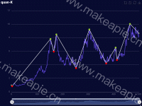 quan-龙猫 - category-work,dataZoom,grid,markPoint,series-line,title,toolbox,tooltip