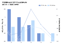 动态图表一 - category-work,dataset,grid,legend,series-bar,series-line,title,tooltip