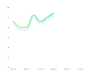  - category-issue,grid,series-line,tooltip