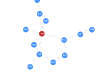 多跳节点 - category-work,legend,series-graph,title,tooltip